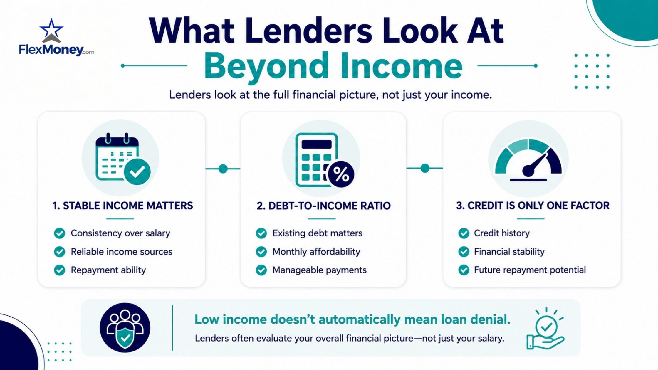 Infographic explaining what lenders consider beyond income, including income stability, debt-to-income ratio, credit history, and overall financial health when evaluating loan applications