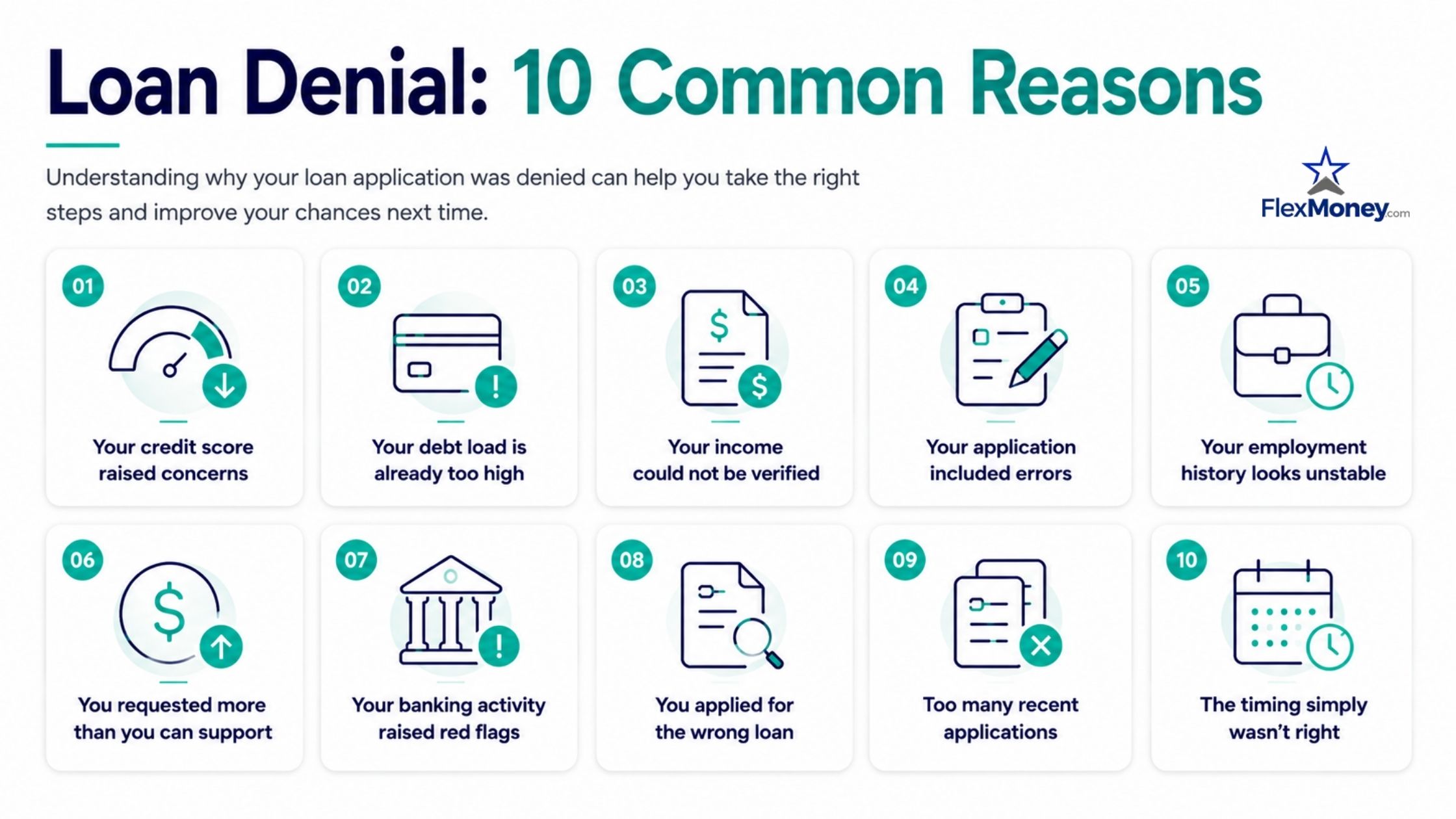 Infographic outlining the 10 most common reasons loan applications are denied, including credit score, debt load, income verification, application errors, and recent credit applications